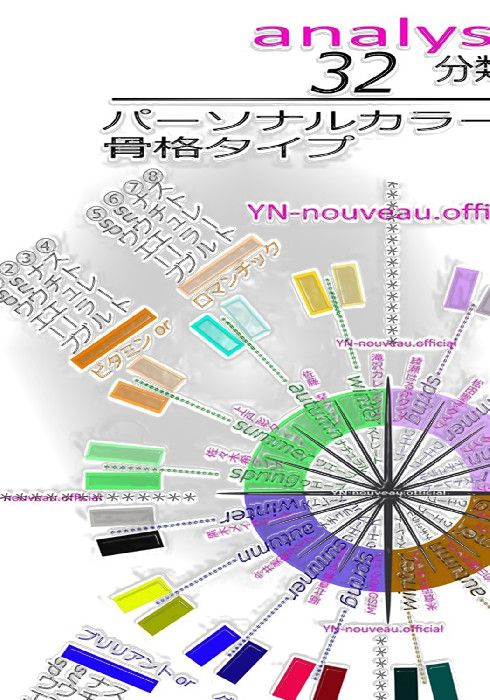 パーソナルカラー診断　パーフェクトカラー・チンボードカード【36色】 パーソナルカラー診断パーフェクトカラー・チンボードカード【36色】